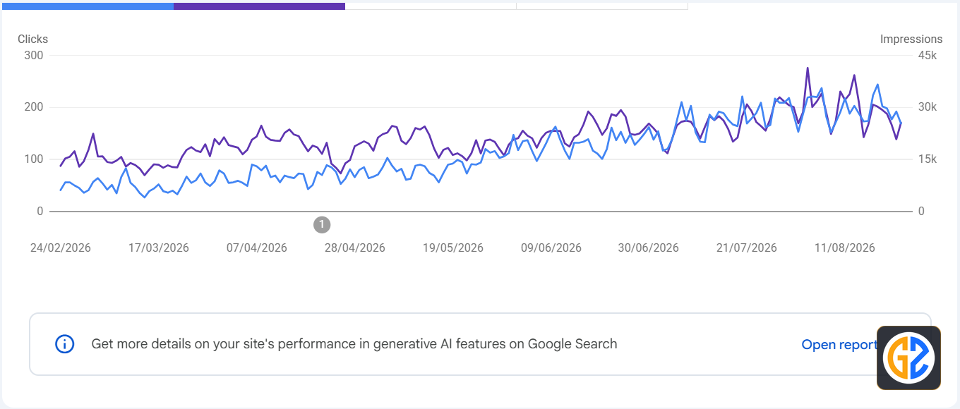 Google Search Console Organic Impressions and Clicks Growth